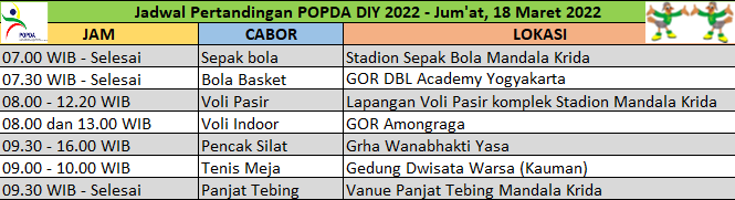 Jadwal Pertandingan hari ke-5 POPDA DIY Tahun 2022