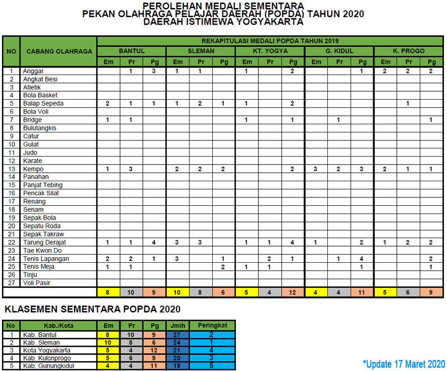 Dinas Pendidikan Pemuda Dan Olahraga